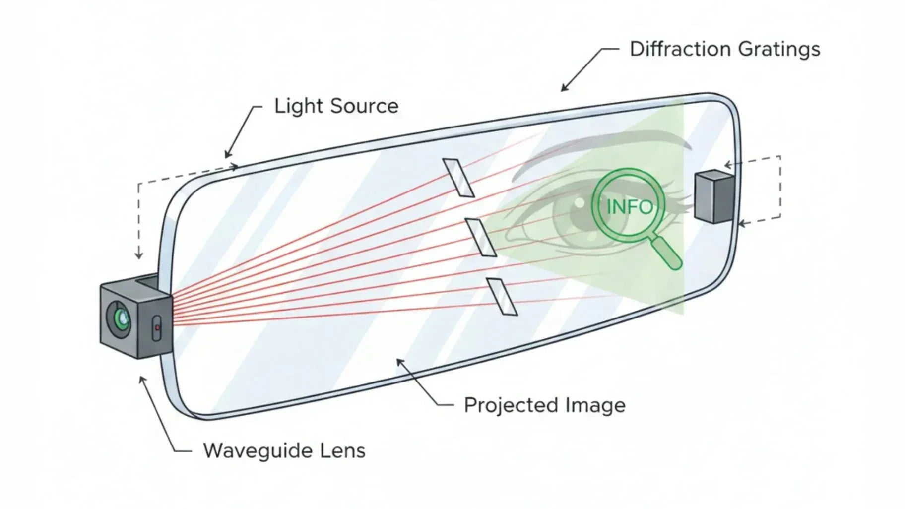 What Is an Optical Waveguide? A Comprehensive Guide to AR Optics - RayNeo