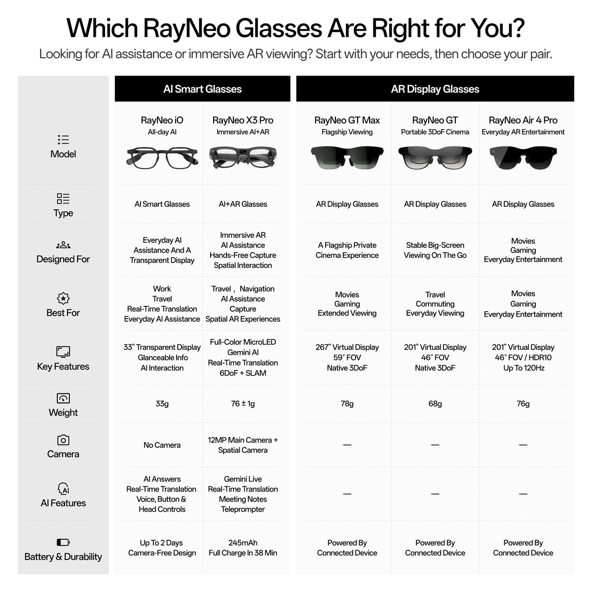 RayNeo iO AI Glasses with Prescription Lenses - RayNeo