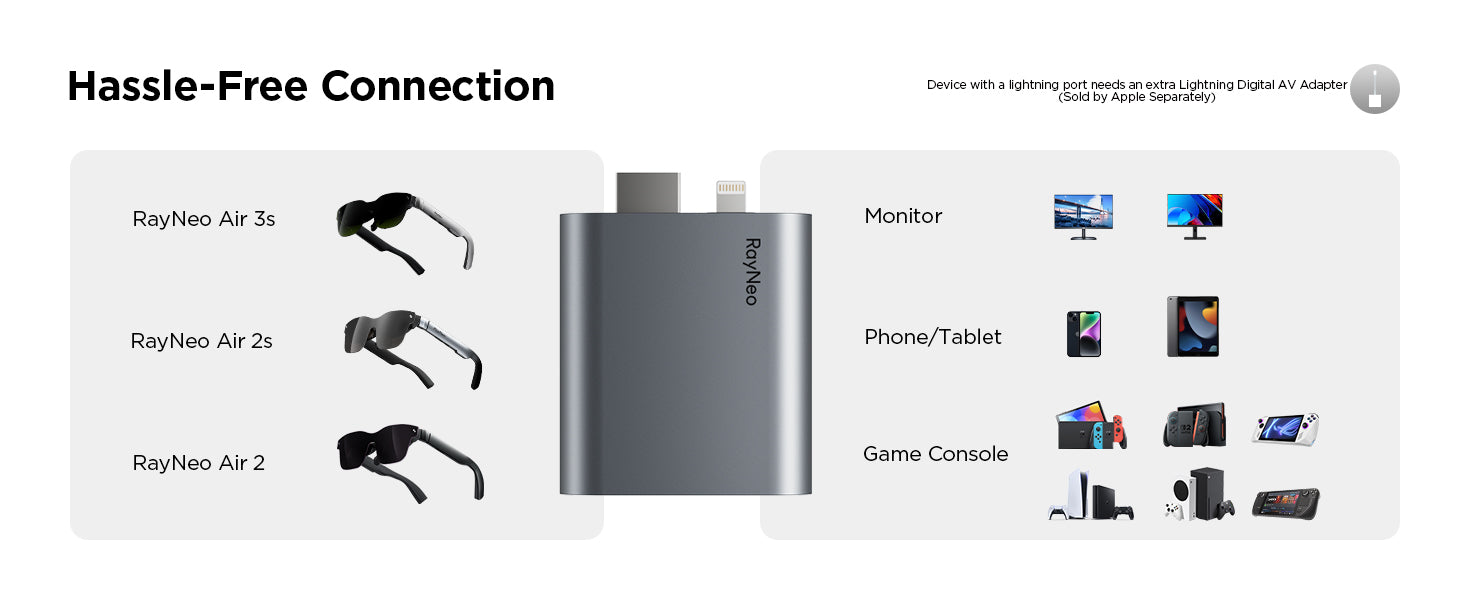 TCL RayNeo Air2 Hdmi to type-c 変換付 TCL RayNeo GOOVIS HDMI to Type-C Adapter for Air 2 2S 3 3S
