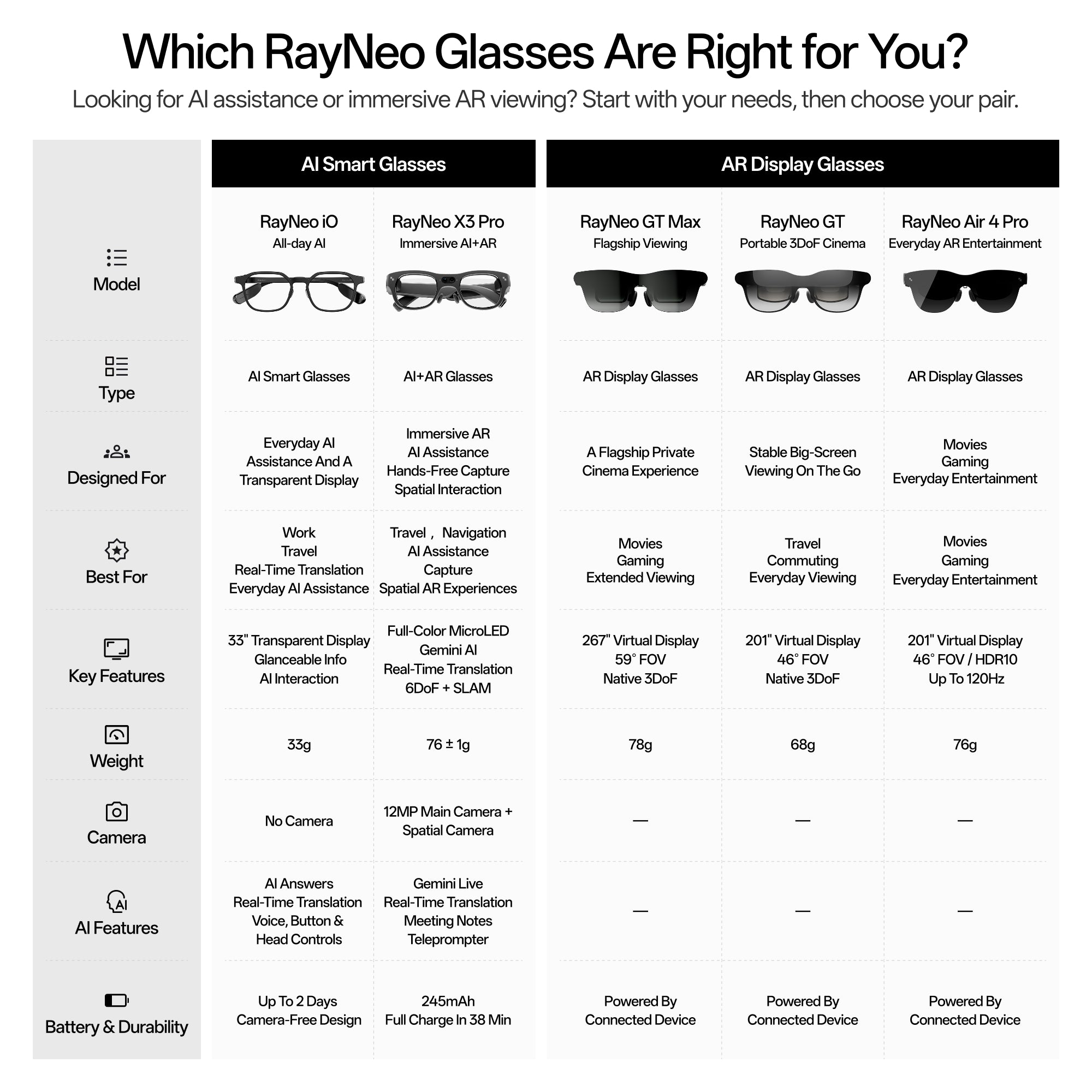 RayNeo Air 4 Pro AR Smart Glasses - Best AR Glasses 2026 - RayNeo